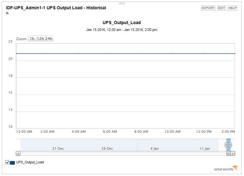 UPS Output Load Hist.JPG